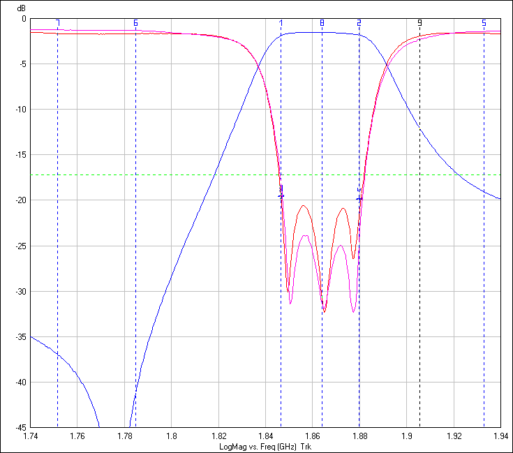 Ceramic Dielectric Filter