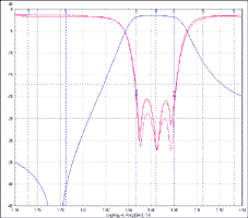 Ceramic Dielectric Filter