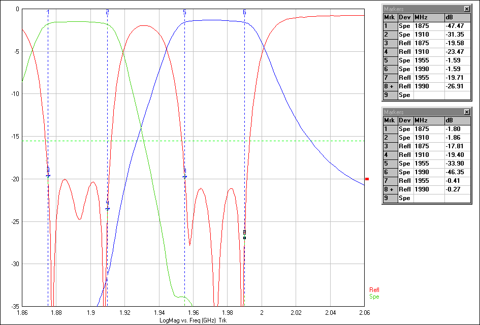 Ceramic Dielectric Diplexer