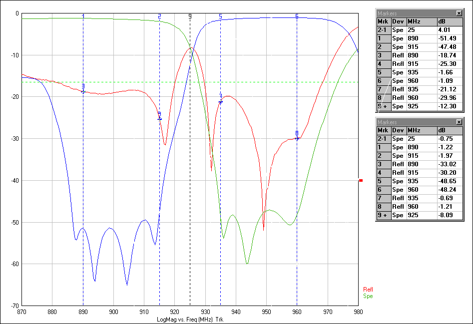 Ceramic Dielectric Diplexer