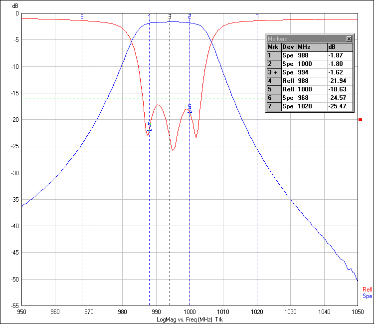 Ceramic Dielectric Filter