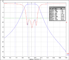 Ceramic Dielectric Filter