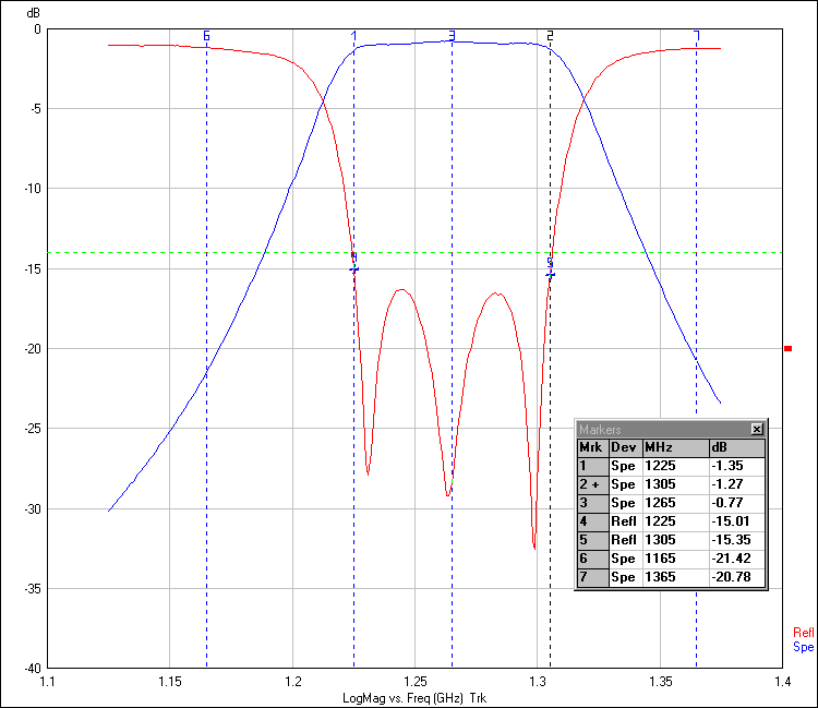 Ceramic Dielectric Filter