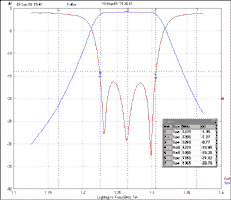 Ceramic Dielectric Filter