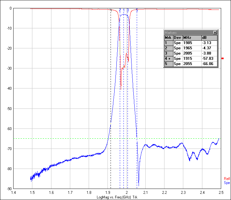 Ceramic Dielectric Filter