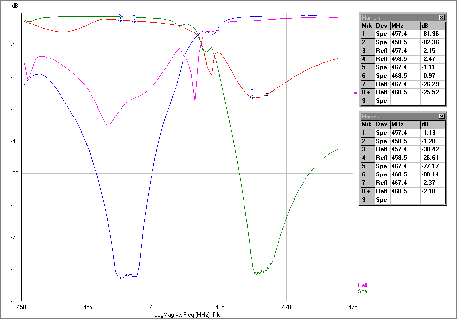 Ceramic Dielectric Diplexer