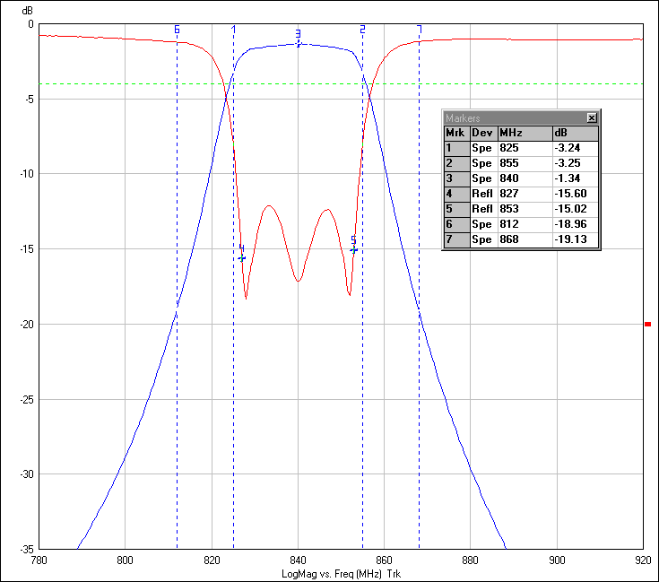 Ceramic Dielectric Filter