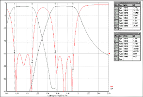 Ceramic Dielectric Filter