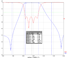Ceramic Dielectric Filter