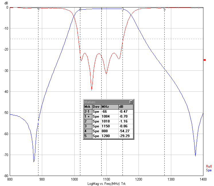 TCeram Frequency filters, Microwave ceramics, Coaxial resonators, TE
