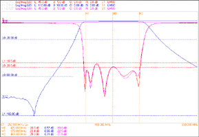 Ceramic Dielectric Filter