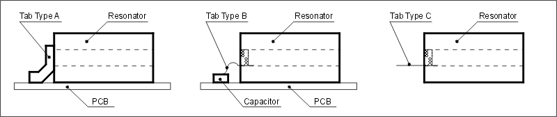 Tabs type: A, B, C